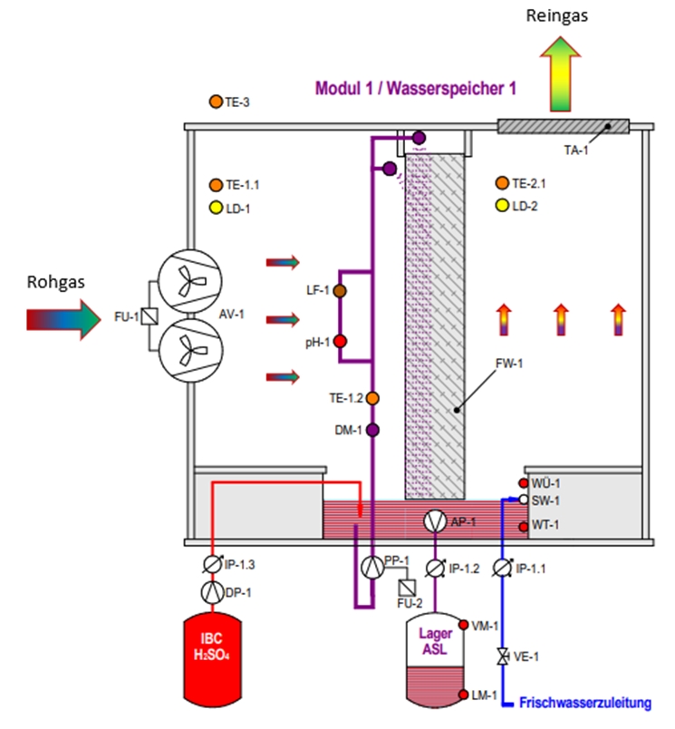 edimension_abluft-1stufig