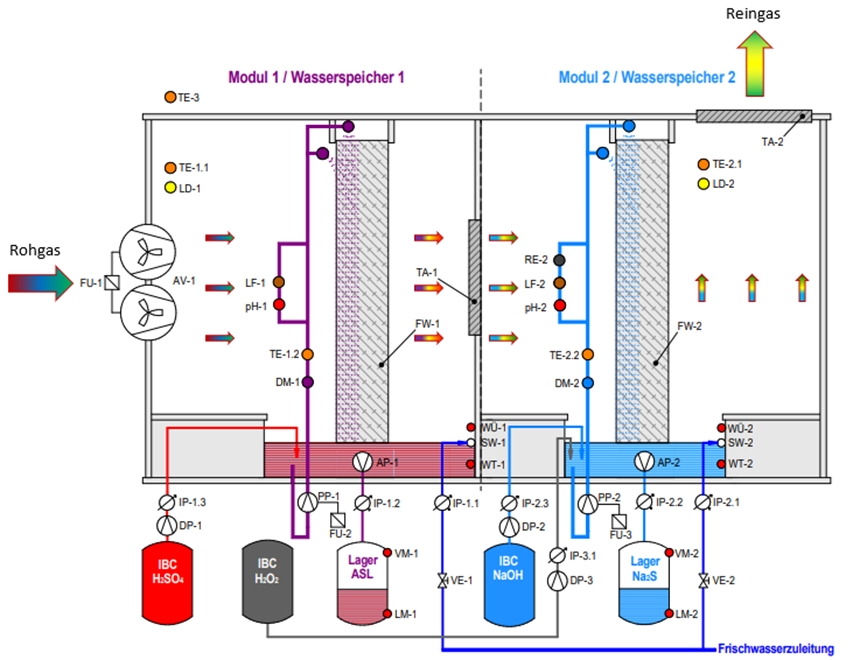 edimension_abluft-2stufig